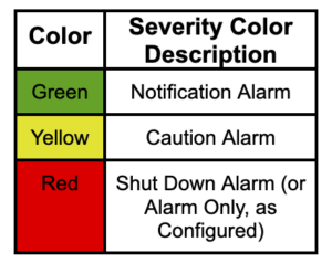 Carrier Alarm Codes color labels and what each means